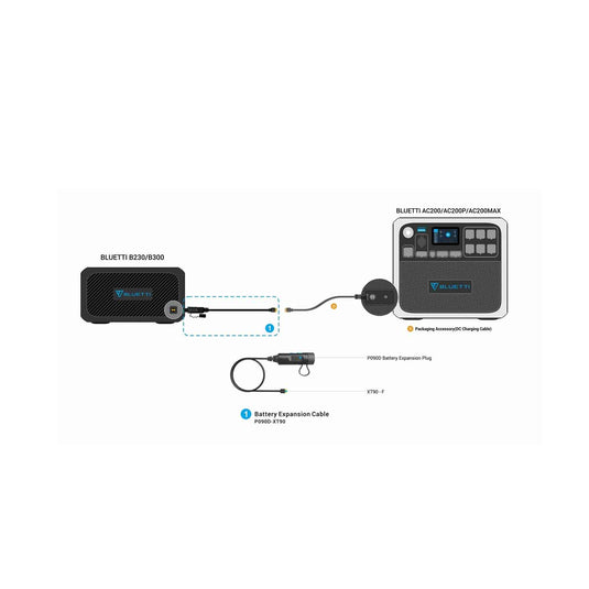 BLUETTI / B230 Expansion Battery | 2,048W